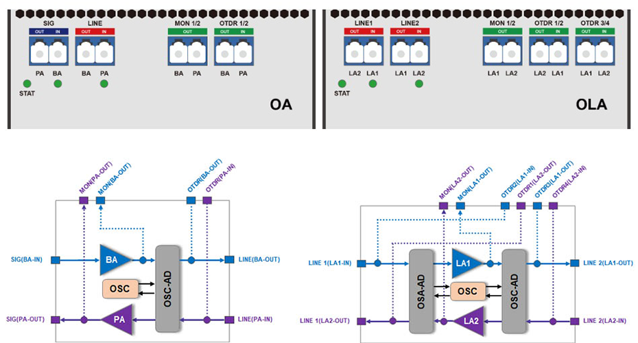 optical amplifier equipment functional structure diagram