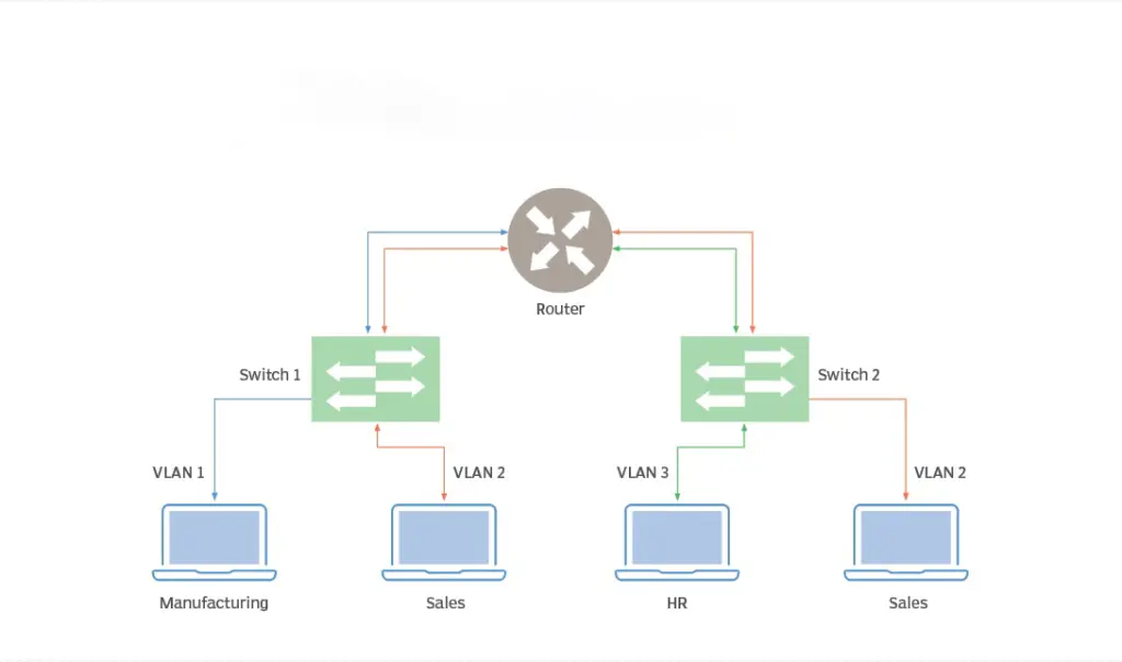 How-VLANs-work