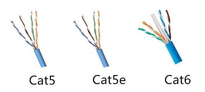 Types of CAT5 network cables and a guide to their difference