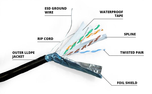 What is grounded Ethernet cable