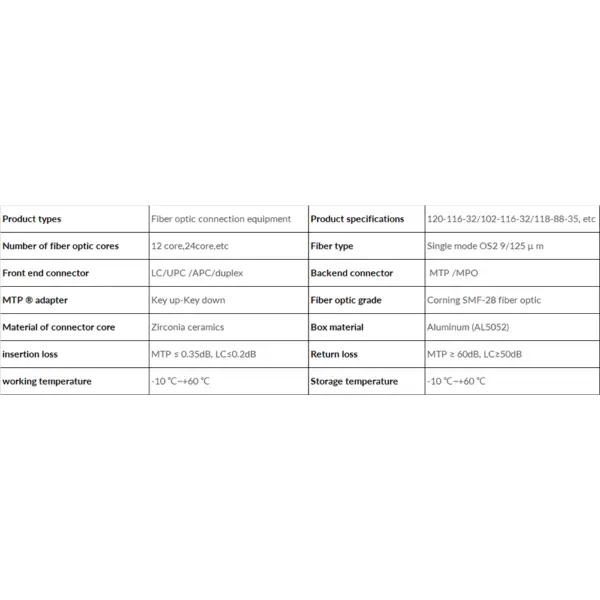 MPOMTP Cassette Product Parameters